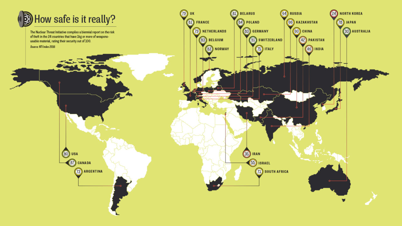 How Long Before Uranium Is Safe : Tutorial Nuclear Power Industrial ...