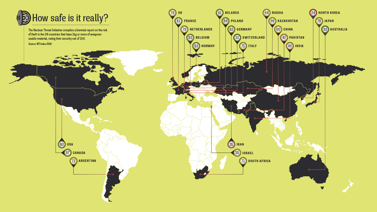 how-secure-is-the-world-s-enriched-uranium-raconteur