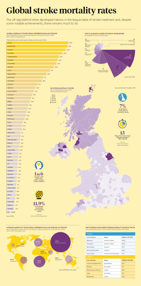 Global stroke mortality rates - Raconteur