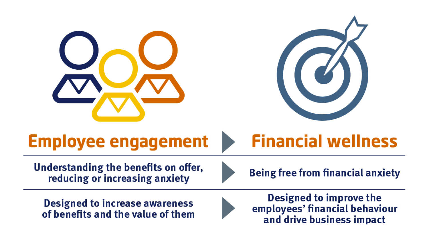 Financial Wellbeing Benefits Employees And Employers - Raconteur