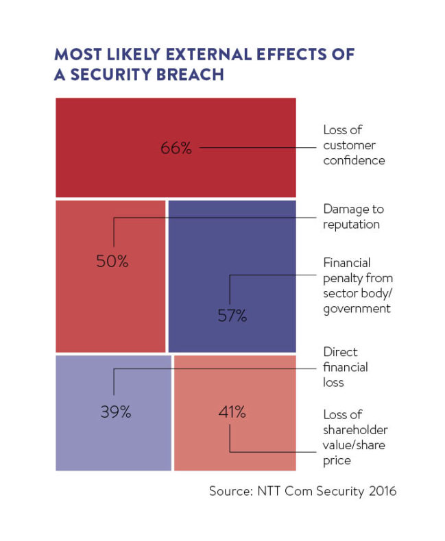 How To Prepare For Serious Cyber Attack - Raconteur