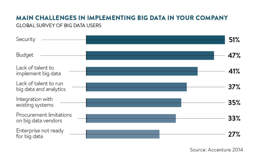 Big data: the next big thing in project management - Raconteur