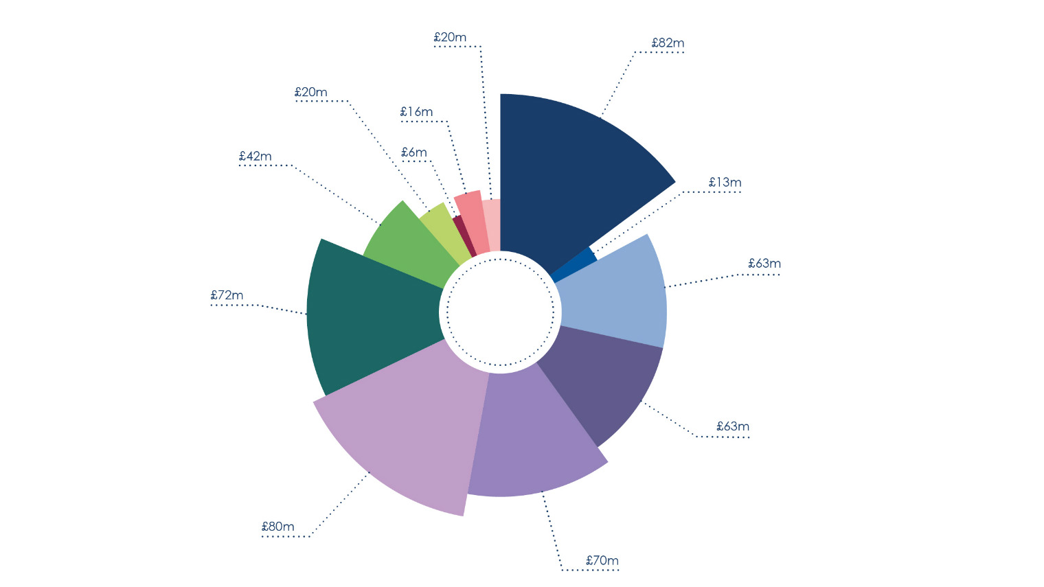 Is the UK funding landscape slipping? - Raconteur