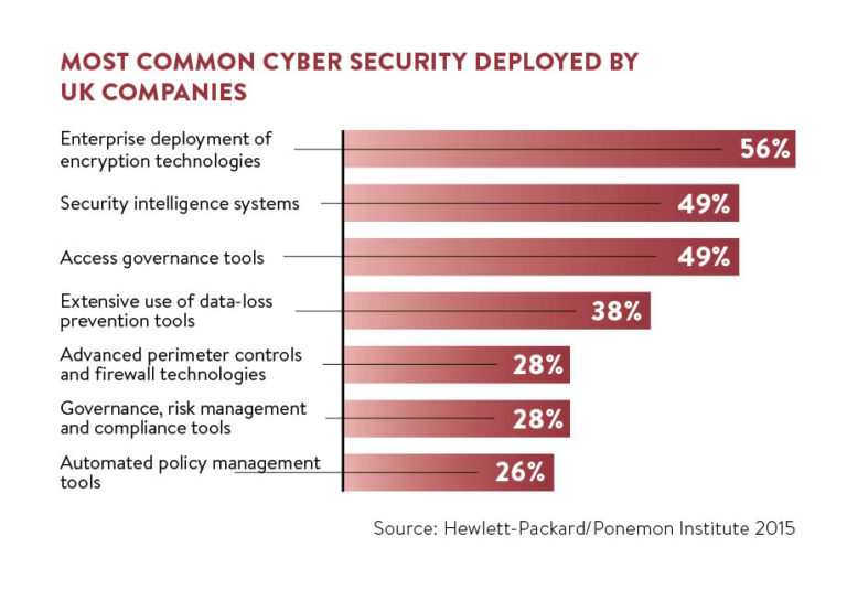 how-ai-spots-fraud-quicker-than-people-raconteur