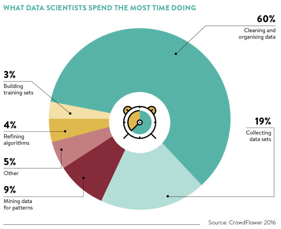 the-role-of-a-data-scientist-and-why-we-need-them-raconteur