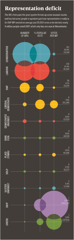 the-uk-voting-system-raconteur