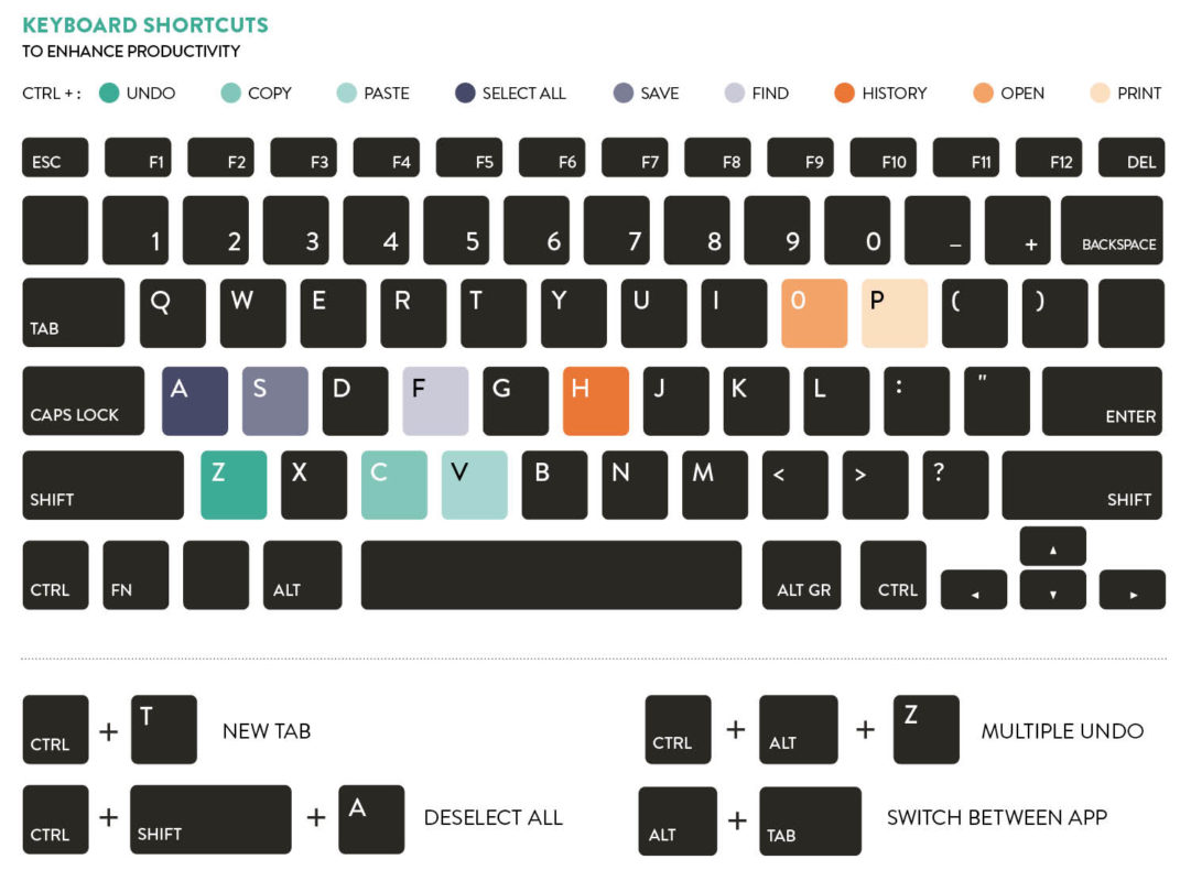 Keyboards That Boost Your Productivity - Raconteur