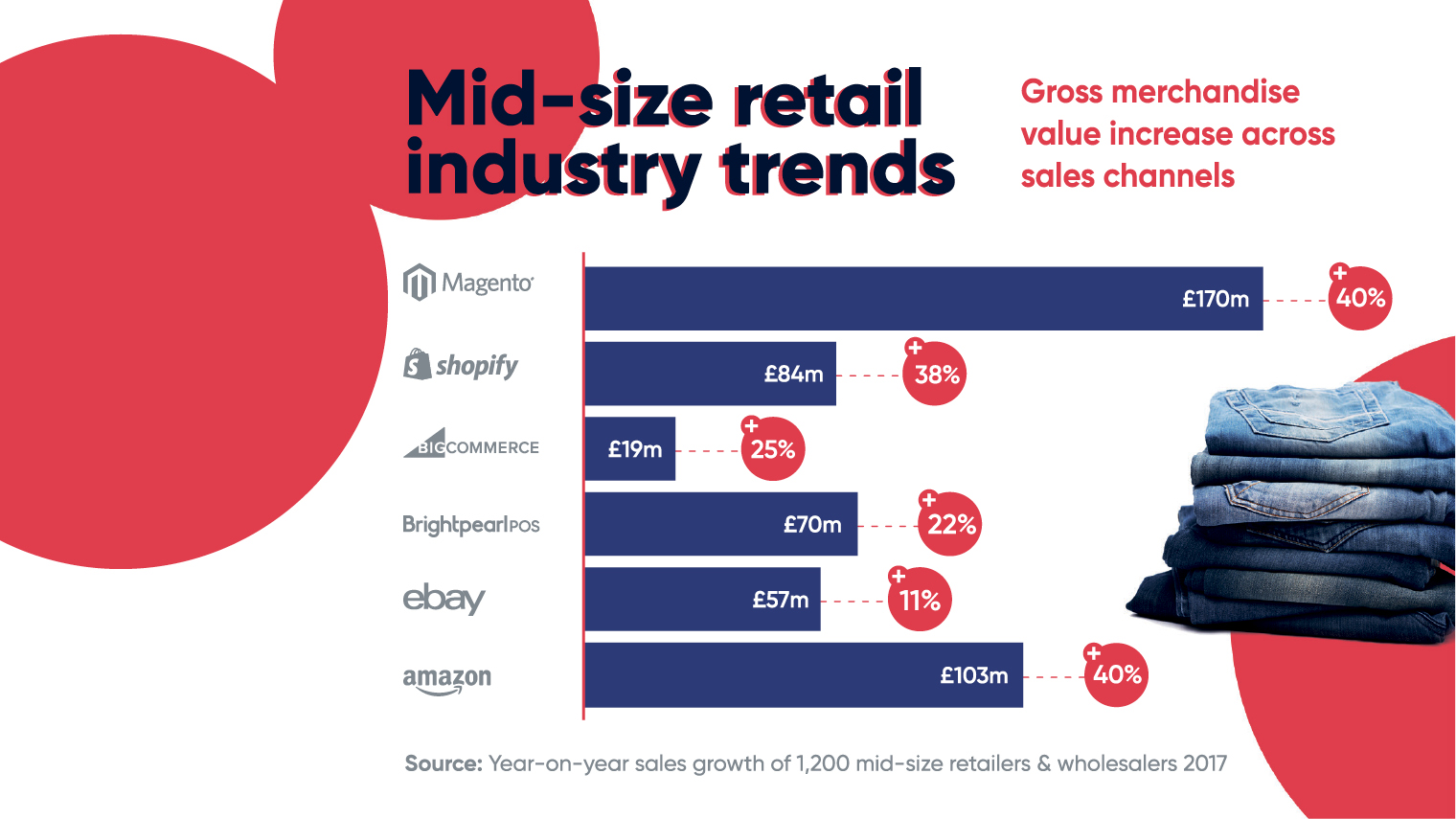 Can UK retailers operate like Amazon? - Raconteur