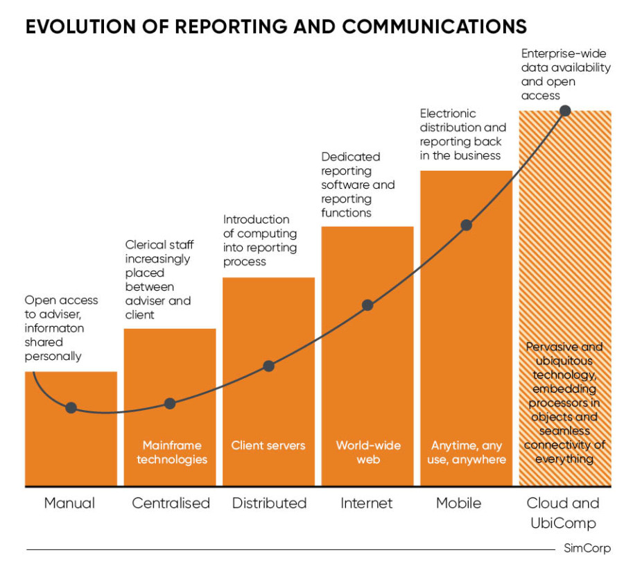 Clients Expect Better Communications And Reporting - Raconteur