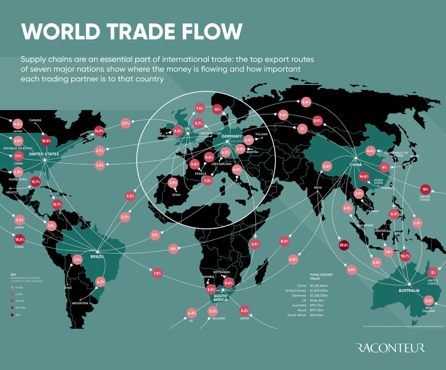 World Trade Flow Raconteur 2581