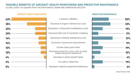 Data analysis is keeping planes flying - Raconteur