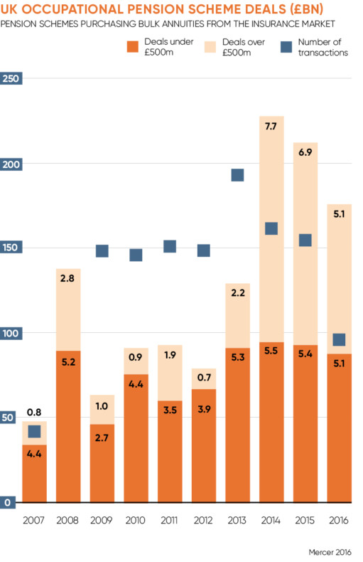 your-state-pension-forecast-explained-which