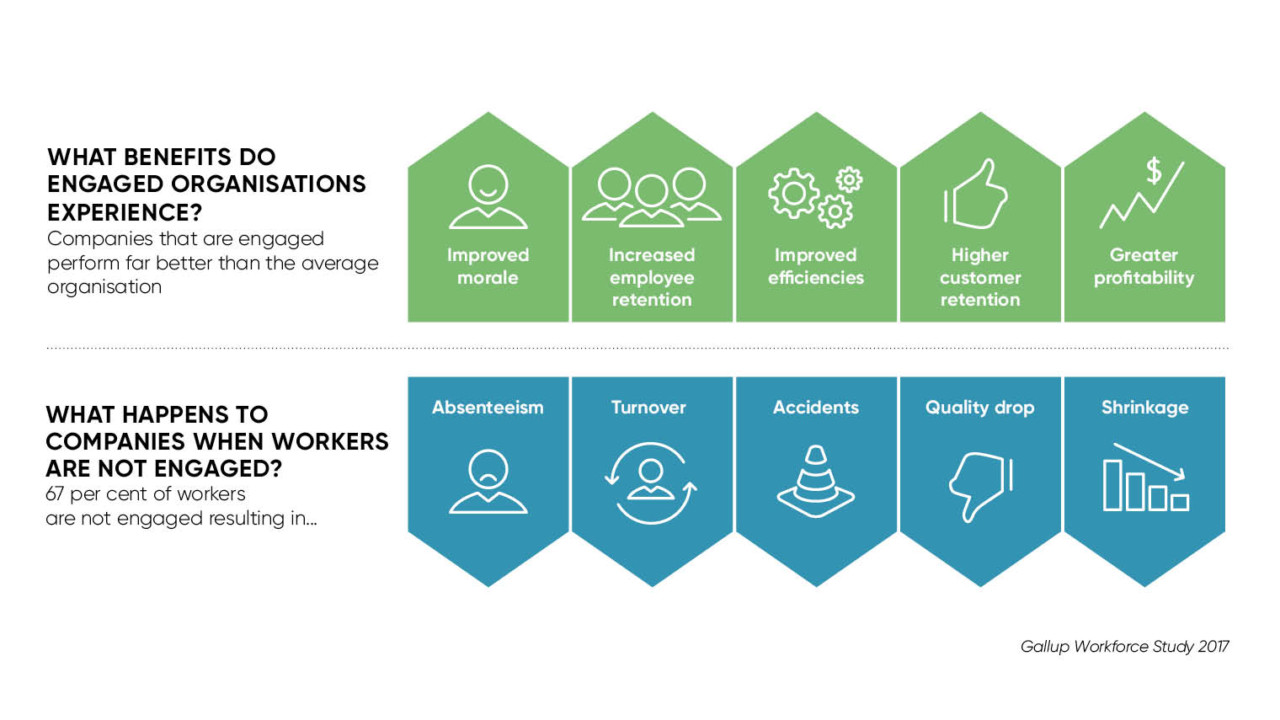 Secret to employment engagement - Raconteur