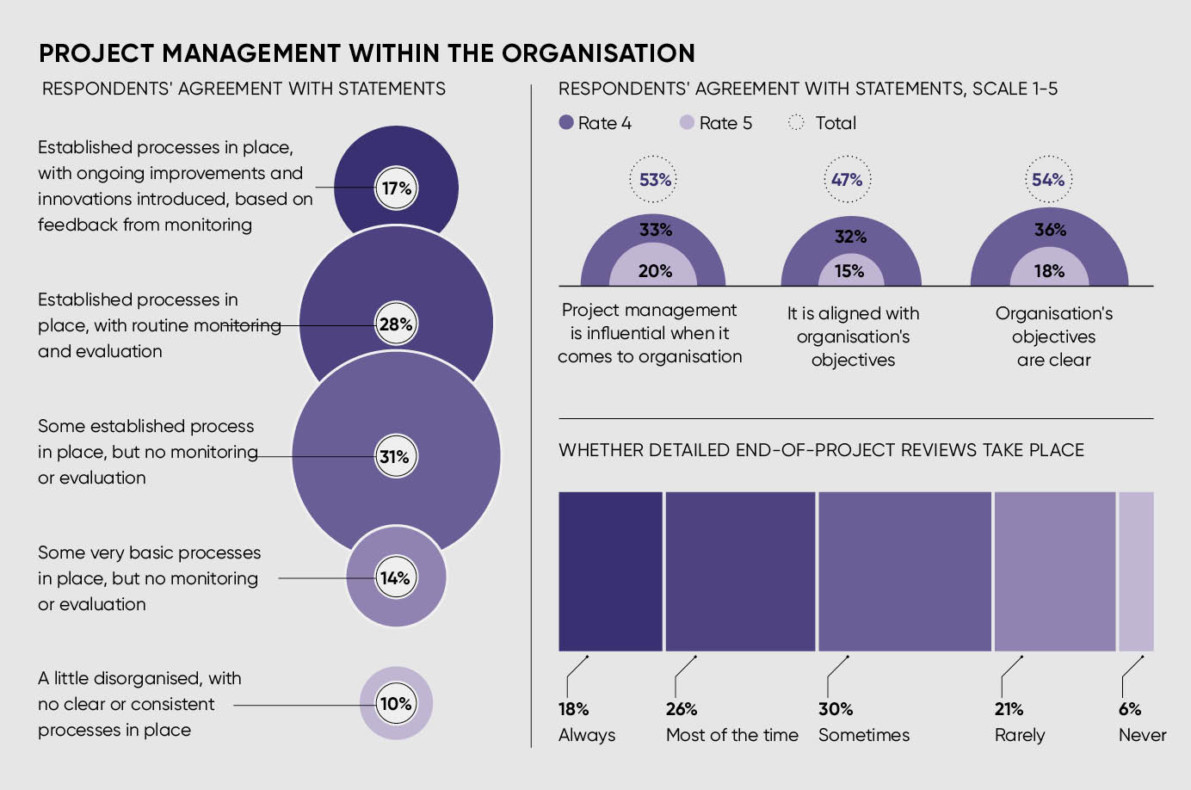 Flexibility In Project Management