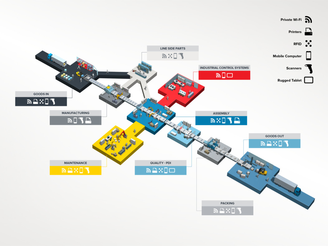 The assembly line, reassembled Raconteur