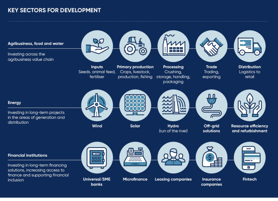 Impact investing has become a powerful, responsible business reality ...