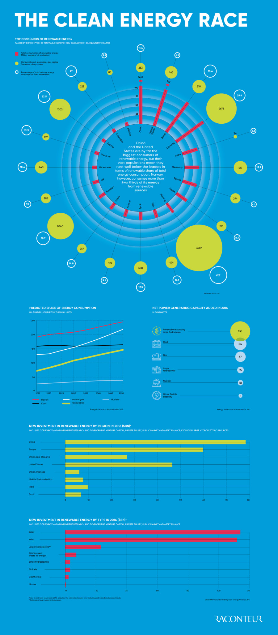 the-clean-energy-race-raconteur