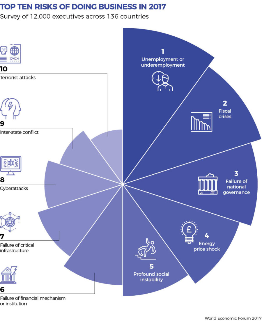 To Avoid Risk, Leaders Must Jump First - Raconteur