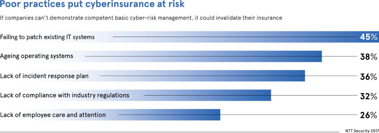 Calculating The Cost Of Cyber-risk - Raconteur