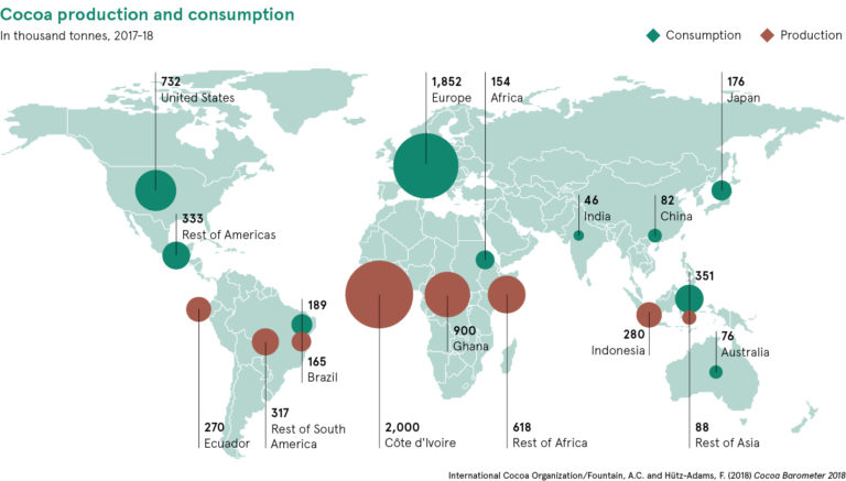 Child Labour: the dark truth behind chocolate production