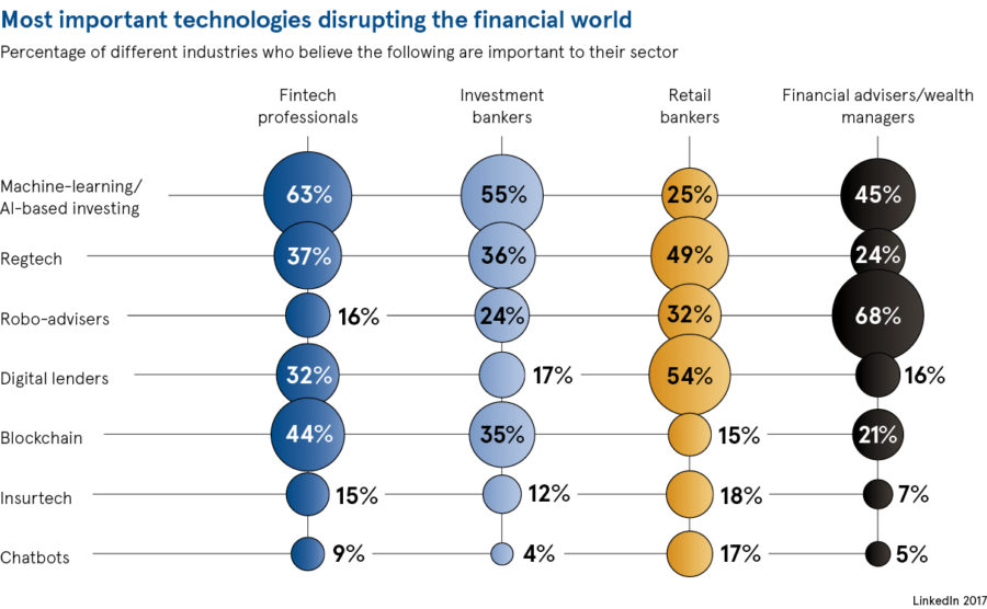 AI In Investment Management Could Be The Future Of Trading