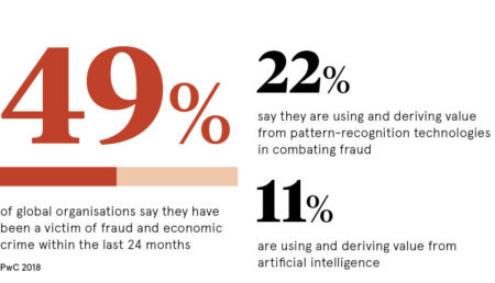 Artificial Intelligence Is The New Tool Of Choice To Fight Fraud