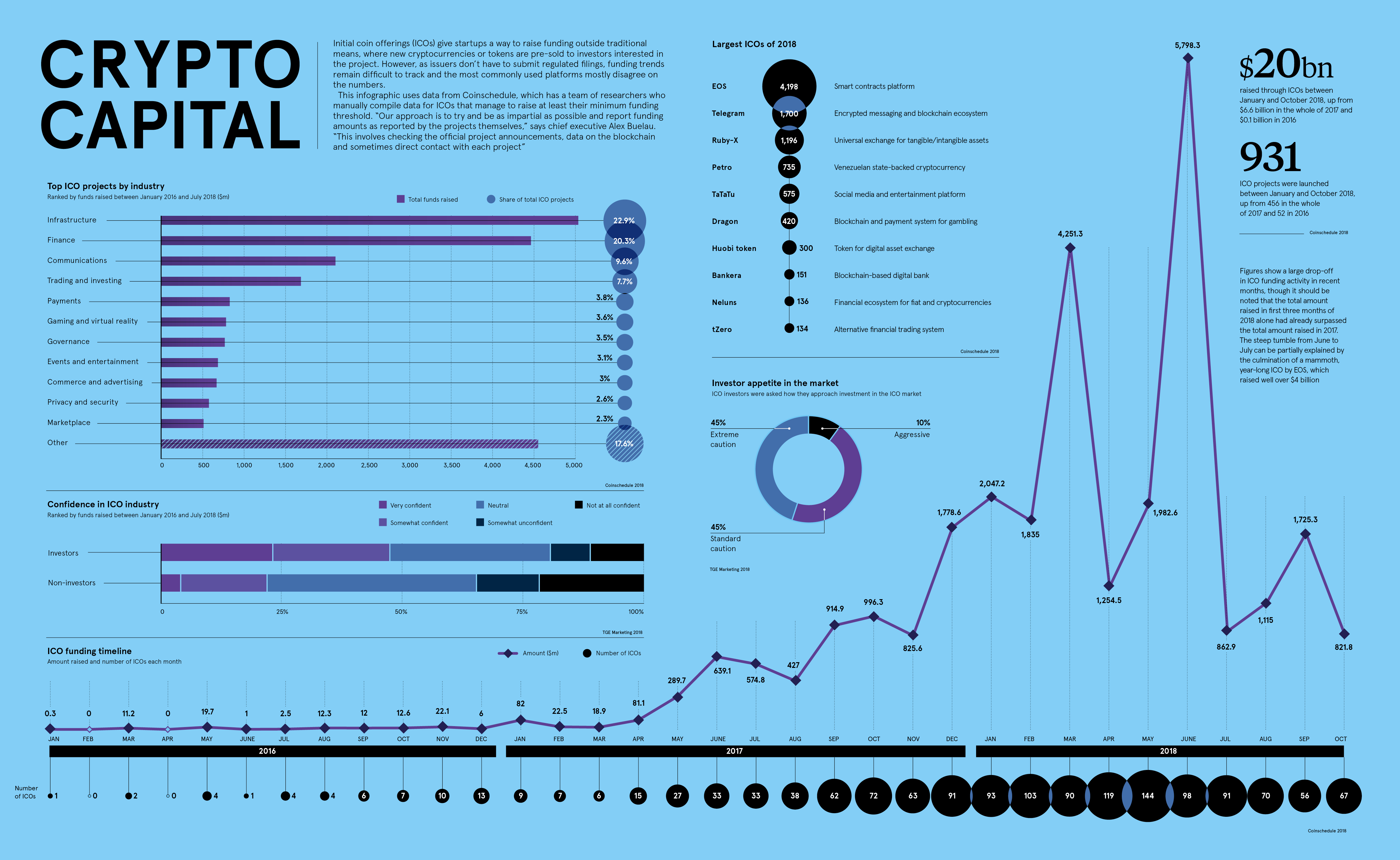 what is crypto capital