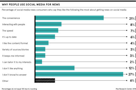 Social media: narrowing our focus and sharpening biases?