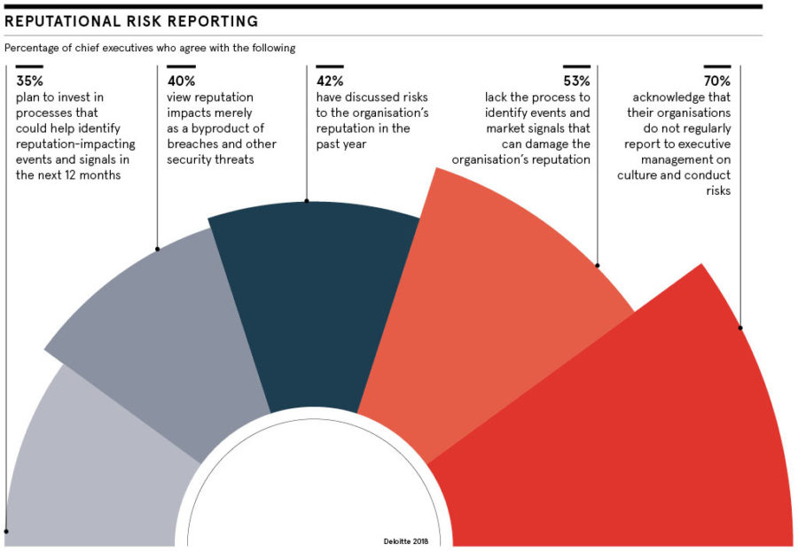 reputational-risk-why-companies-have-to-take-it-seriously