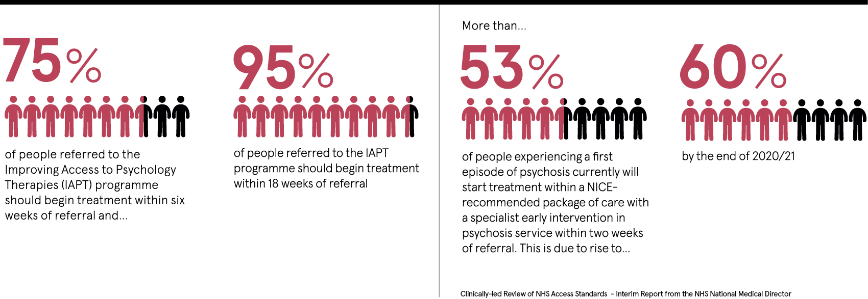 Stopping The Revolving Door Of Mental Health Care Raconteur