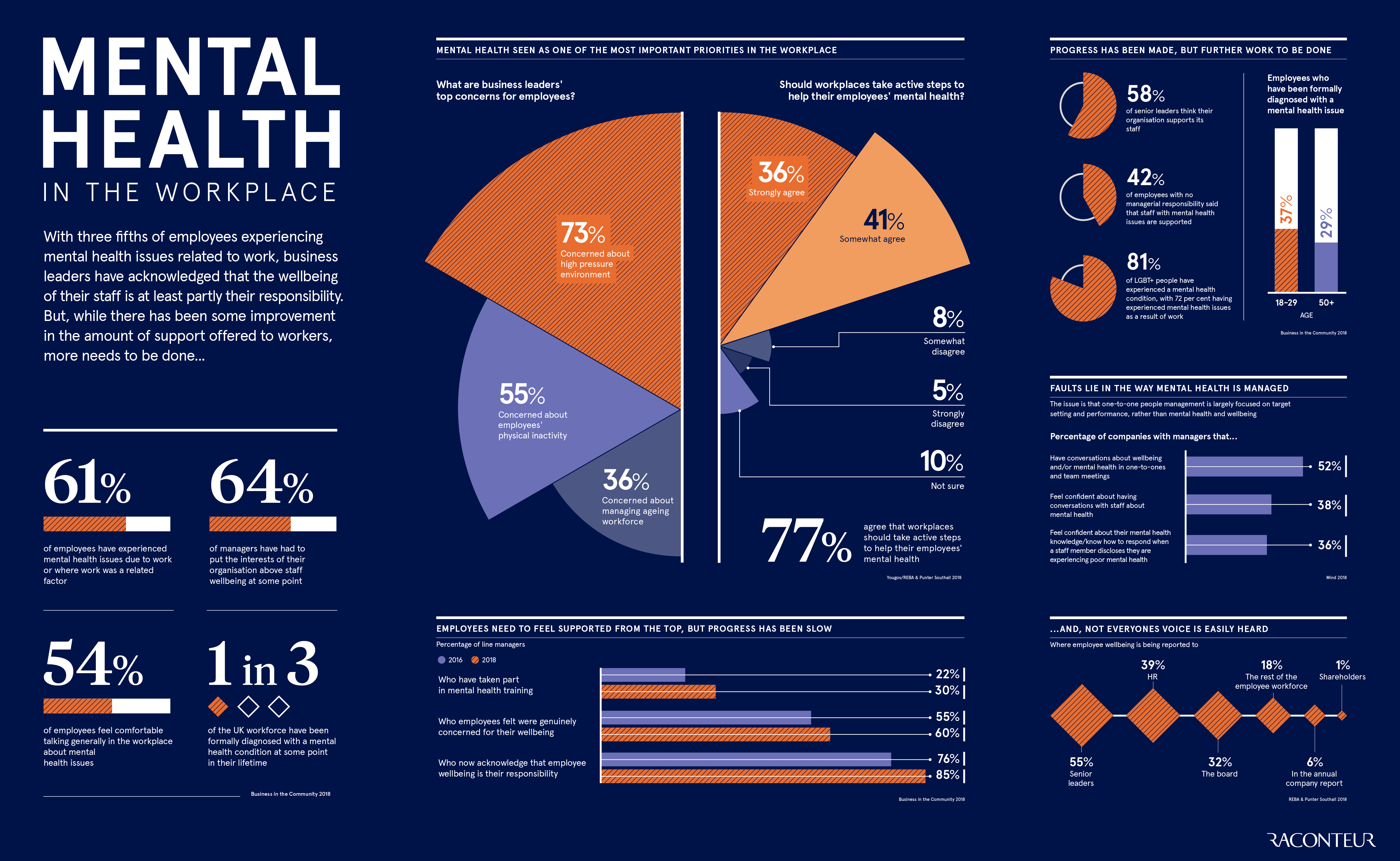 infographic mental illness