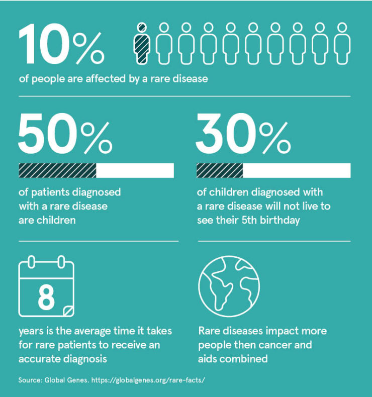 Engaging with patients and experts to develop new drugs - Raconteur