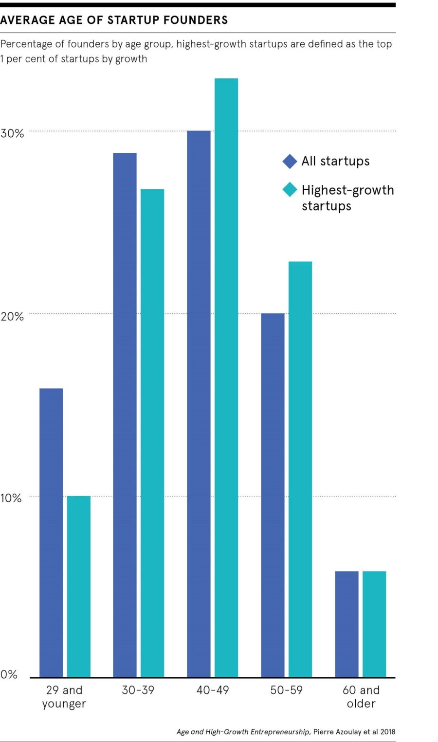 What are the most important qualities of a startup founder?