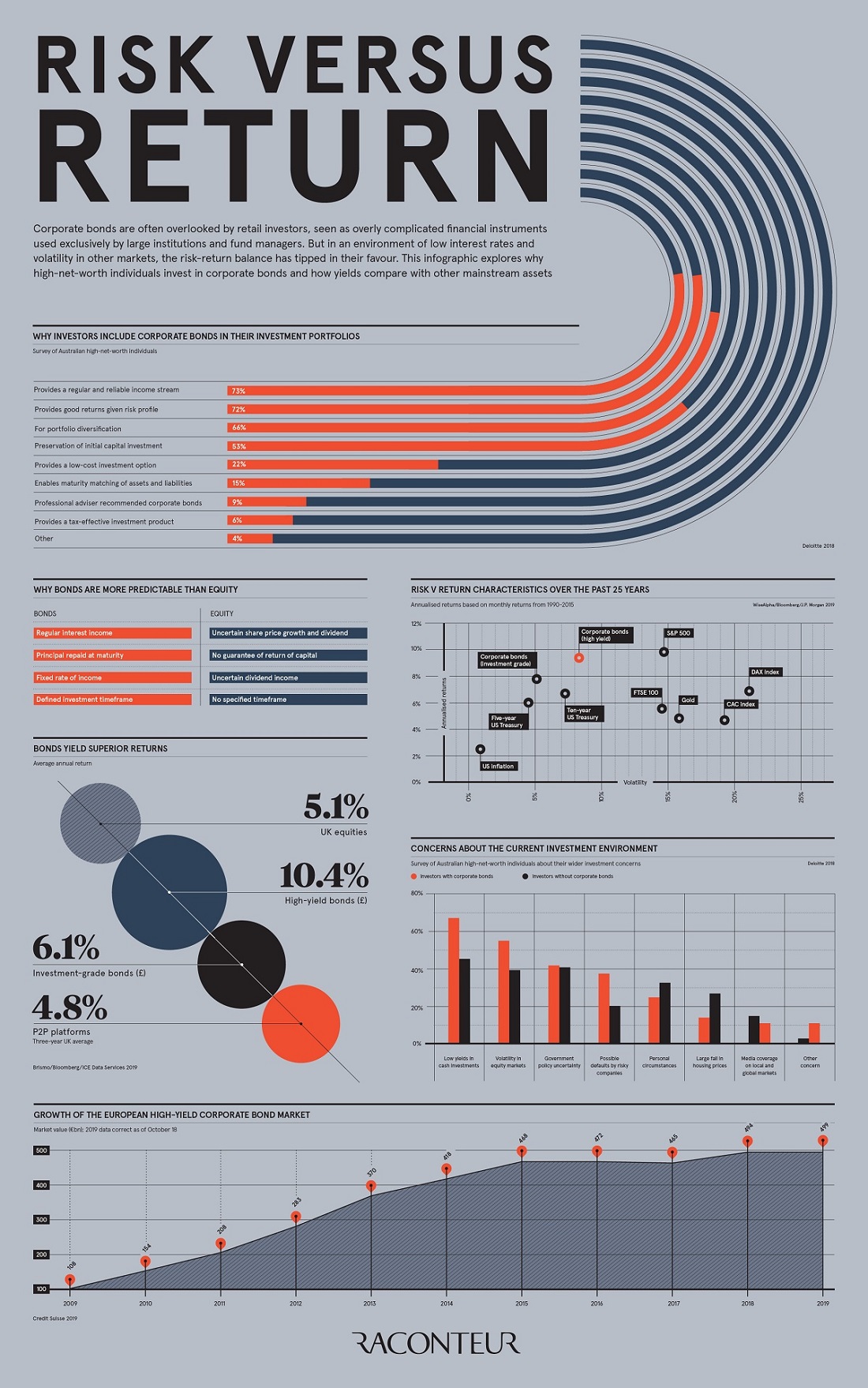 risk-versus-return-raconteur