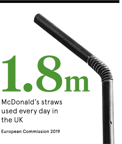Are These Companies Guilty of Greenwashing Their Plastic Straws?