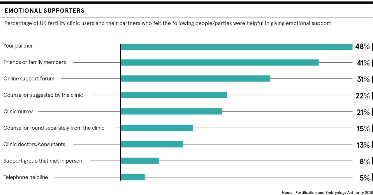 Fertility support: the importance of finding a community