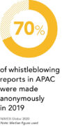 apac whistleblowing reports